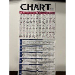 Canvas Guitar Chord & Scale Poster  Beginner to‎ Advanced  Music Theory